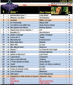 Ranking 368 de 2004